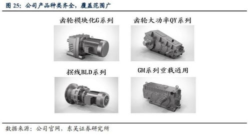 新能源汽車浪潮下，工廠自動化需求井噴，核心零部件廠商迎來發展新機遇