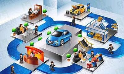 汽車后市場O2O 網絡零售市場的新主力軍